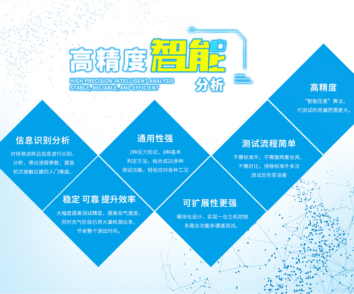 無損測(cè)試